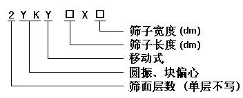 YKY12X24移动式焦炭圆振动筛分机