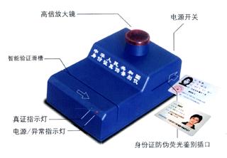 融安通ZN-AIII,一二代身份证验证仪,一二代身份证鉴别仪