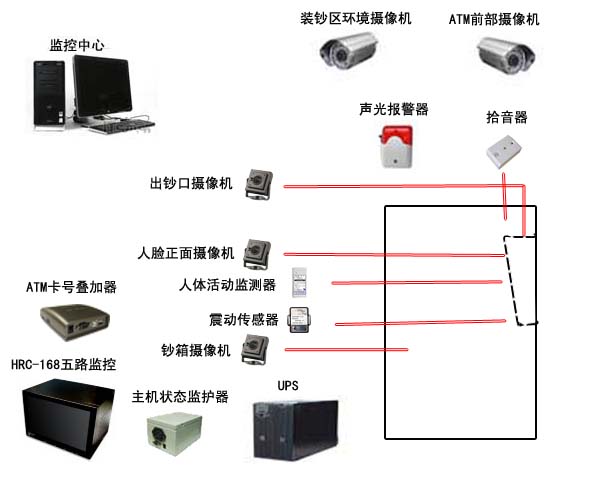 五路ATM监控
