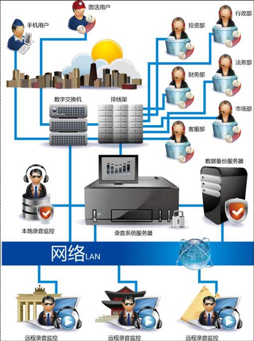 公安专用录音系统解决方案--研科软件 电话监控 录音弹屏