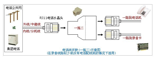 深圳研科银行专用录音系统 客户资料管理 远程监控 来电显示 安全性高