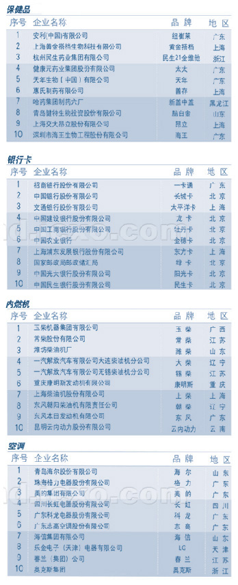 2005年中国最具影响力品牌_中国品牌总网