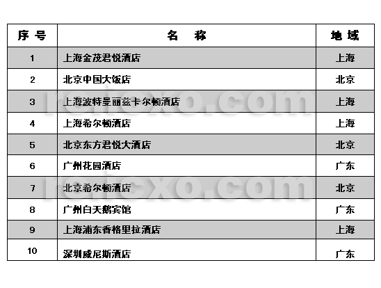 中国10大最受赞赏酒店_中国品牌总网