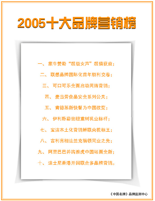 2005十大品牌营销榜_中国品牌总网