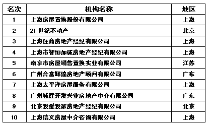 2005年中国地产峰会各大名榜_豪宅名榜_中国品牌总网