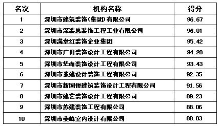 2005年中国地产峰会各大名榜_豪宅名榜_中国品牌总网