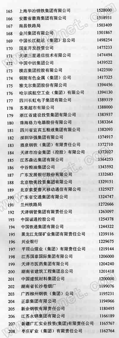 2005中国企业500强企业名单