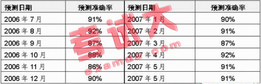 中国品牌总网_图片欣赏