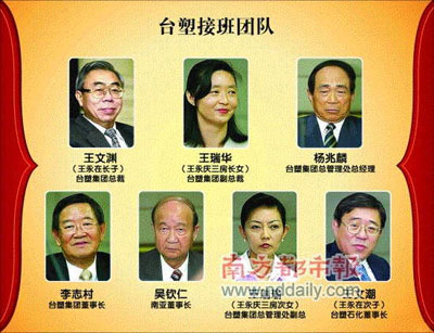 王永庆生前规划的台塑集团决策"七人组.