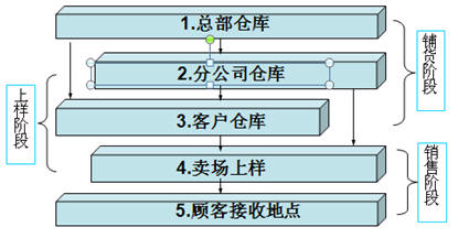 中国品牌总网_欣赏图片