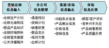 中国品牌总网_欣赏图片