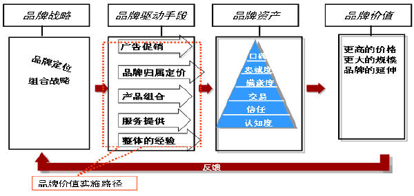 中国品牌总网_欣赏图片