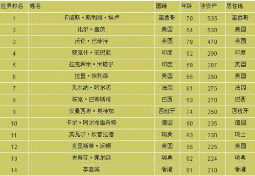 中国品牌总网-欣赏图片