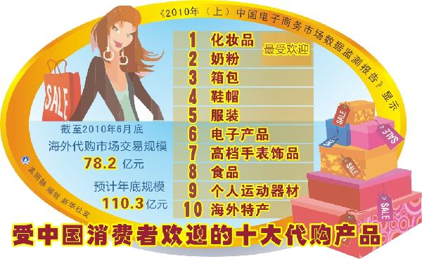 中国品牌总网-欣赏图片