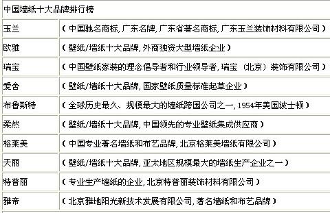 中国品牌总网-欣赏图片