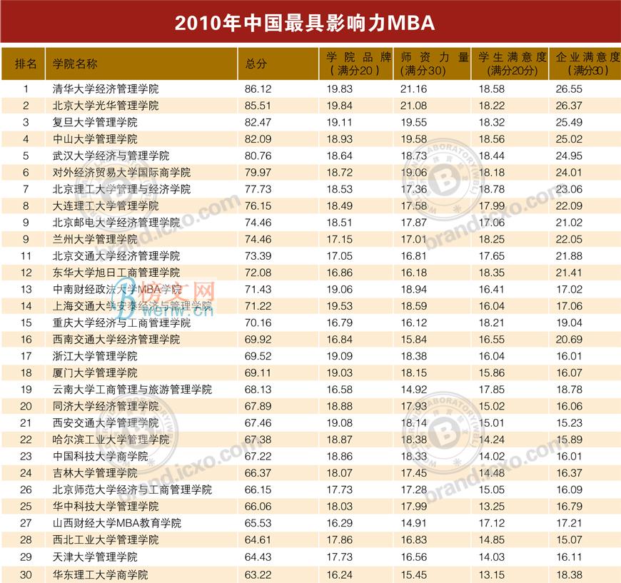 中国品牌总网-欣赏图片