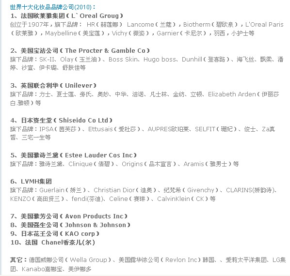 世界十大化妆品品牌_世界十大品牌服装_世界
