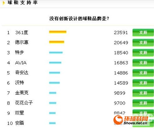 中国品牌总网-欣赏图片