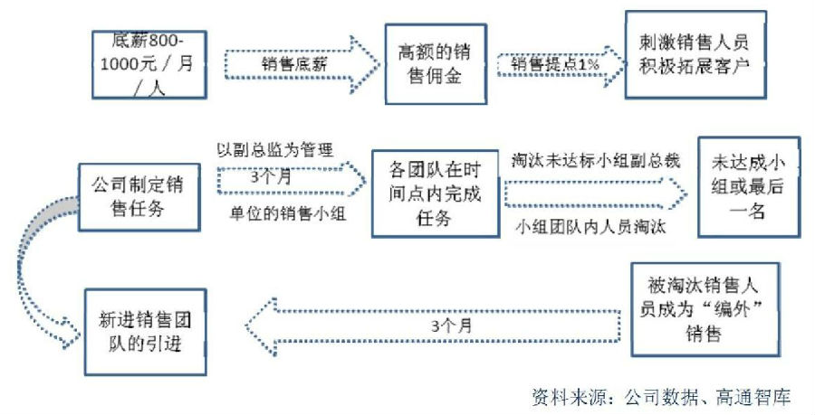 中国九大商业地产公司核心资料