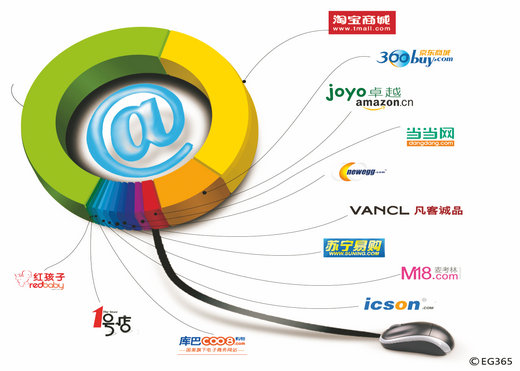 中国品牌总完美体育网--网上贸易成功案列