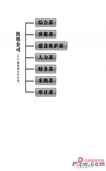 铁塔公司:启动招聘 薪酬为移动员工的80%_【