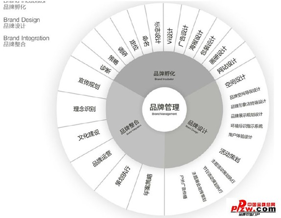 中国品牌 - OFweek智能汽车完美体育网