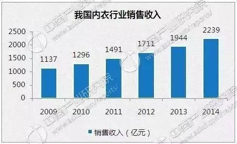 2016年女OG真人性内衣十大品牌排行榜(图2)