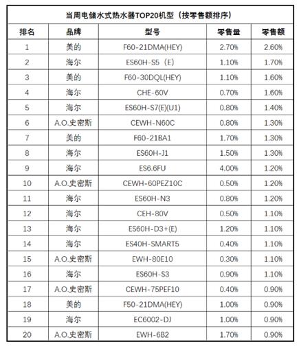 ˫11Ԥ⣺ˮTOP20ͺǰ