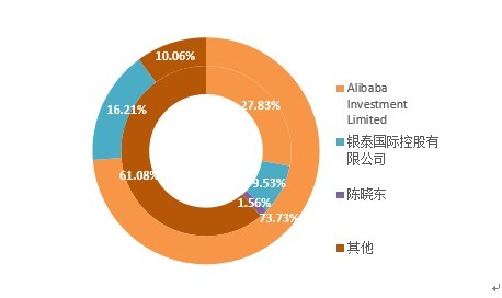 银泰私有化阿里新零售 到底在下一盘什么棋