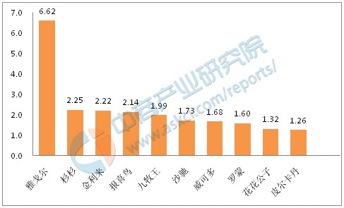 半岛棋牌2017年中国男西装十大品牌排行榜(图1)