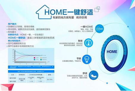 ͳ˧յõ30%HOMEһ