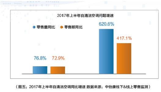 2017ҵưƤ顱ҵгչ