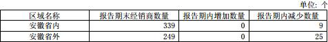 口子窖业绩掺水？国企改制高管与外资苦熬暴富