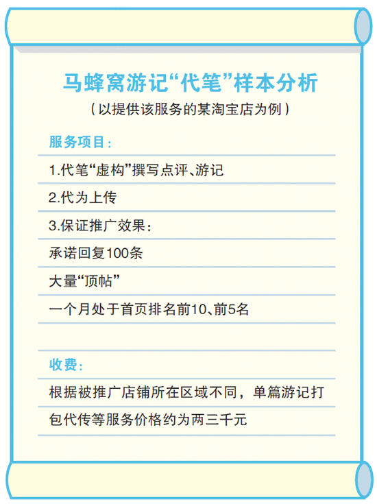 澄而难清的马蜂窝：明码标价虚构游记 上市前途未卜