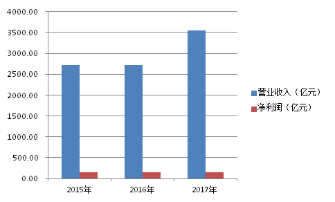 富士康营收陷入窘境 想要撕掉代工标签并不容易