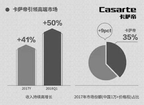 ൺ2018һ50% ʵֱϴո߶˵һ 