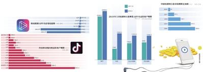 马化腾张一鸣“互怼”“重生”微视能否逆袭抖音?