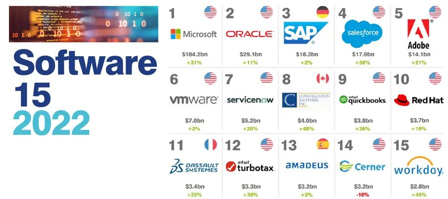 批图软件排行榜_2021年十款ERP企业管理软件年度排行榜