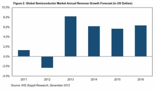 收入证明_年度营业收入(2)