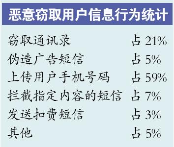 恶意发送短信怎么解决方法