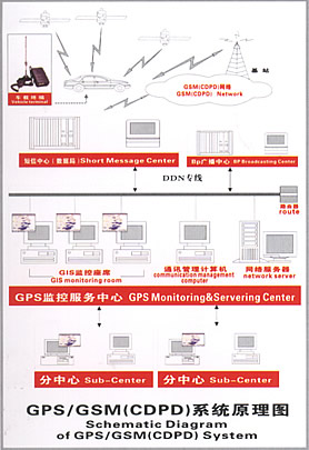 GPS系统原理及其应用