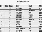 ���д��д�����ø��������ͳɷ�װȦ�����ϴ�