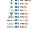 86%�й������߲�������й����������ݳ�Ʒ