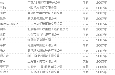 <em>中国文胸</em>品牌_<em>中国</em>十大文胸品牌_<em>中国文胸</em>品